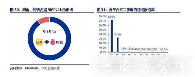 京東上線二手交易APP[鯨置]-對標[閑魚]